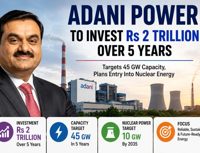 Adani Power to Invest Over Rs 2 Lakh Crore in Expansion, Plans Entry Into Nuclear Energy