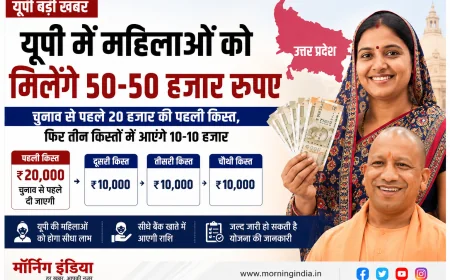 यूपी में महिलाओं को मिलेंगे ₹50 हजार? चुनाव से पहले ₹20 हजार की पहली किस्त, जानें पूरी योजना