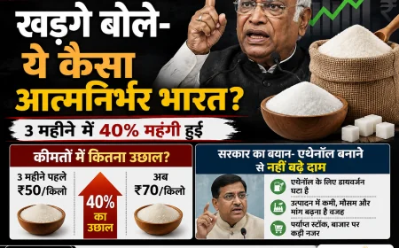 चीनी ₹70 किलो तक पहुंची, खड़गे ने पूछा- ये कैसा आत्मनिर्भर भारत? सरकार बोली- एथेनॉल से नहीं बढ़े दाम