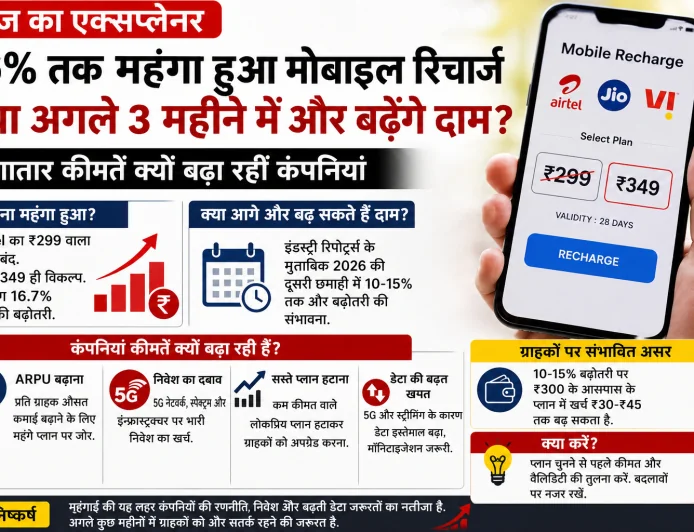 मोबाइल रिचार्ज 16% तक महंगा: क्या अगले 3 महीने में फिर बढ़ेंगे Jio, Airtel और Vi के दाम?