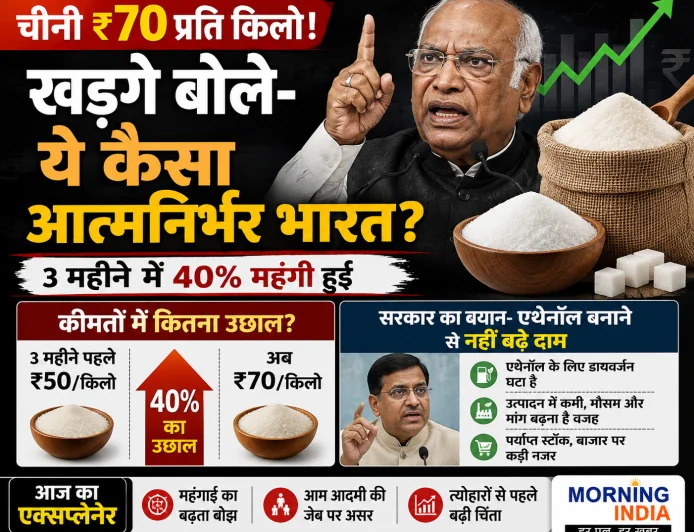 चीनी ₹70 किलो तक पहुंची, खड़गे ने पूछा- ये कैसा आत्मनिर्भर भारत? सरकार बोली- एथेनॉल से नहीं बढ़े दाम