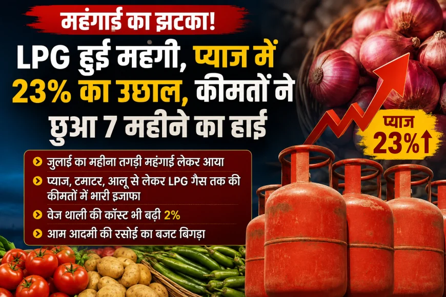महंगाई का झटका! LPG महंगी, प्याज 23% उछला; 7 महीने के हाई पर कीमतें