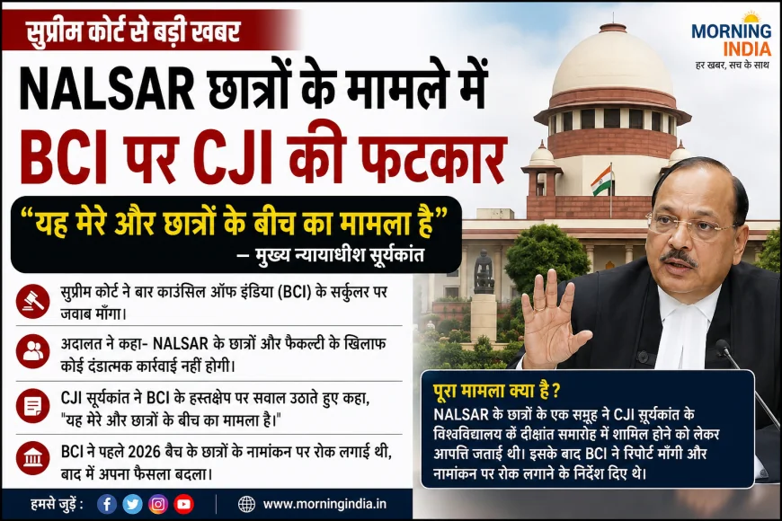NALSAR छात्रों के मामले में BCI पर सुप्रीम कोर्ट की फटकार, CJI सूर्यकांत बोले- ‘यह मेरे और छात्रों के बीच का मामला’
