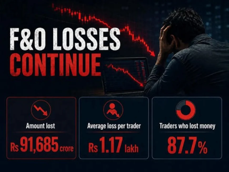 ₹91,685 करोड़ का झटका! FY26 में 88% रिटेल F&O ट्रेडर्स को हुआ नुकसान
